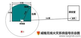 火灾报警系统价格 火灾报警系统厂家 火灾报警系统批发