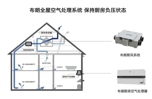 钟南山提醒 需重视烹饪产生的有害烟雾