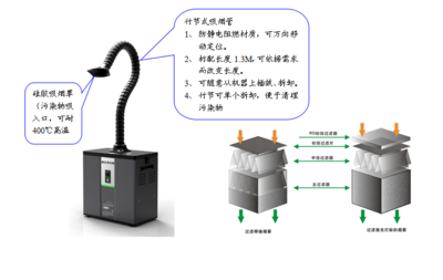 激光烟雾处理器图片,激光烟雾处理器图片大全,东源空调设备-