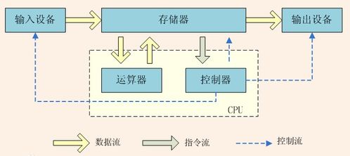 简单了解linux